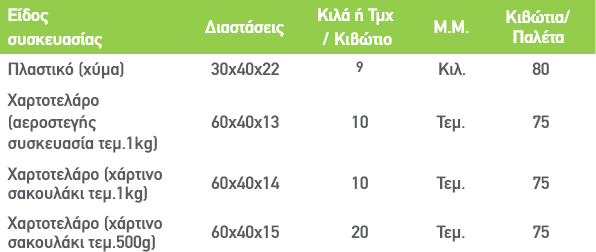 Αμυγδαλο