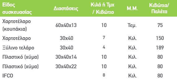 Βερικοκο