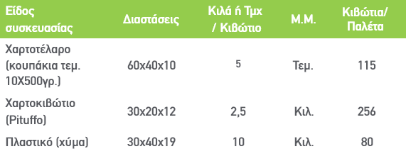 Κερασι