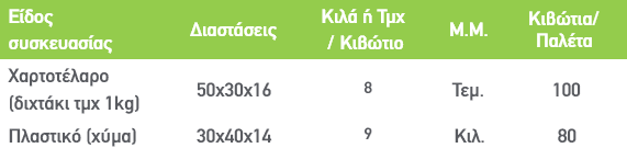 Καστανο