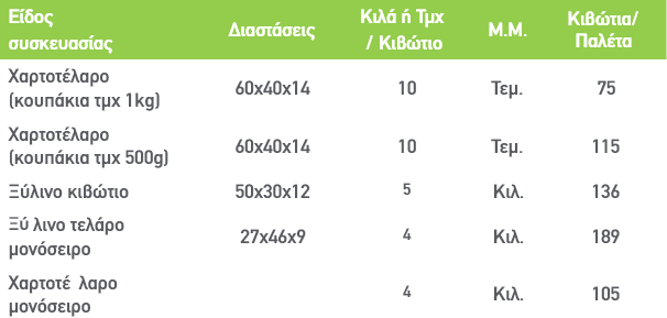 Συκο Black Mission
