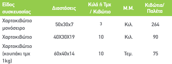 Ακτινιδιο