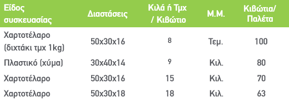 Μανταρίνι
