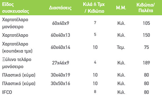 Ροδακινο