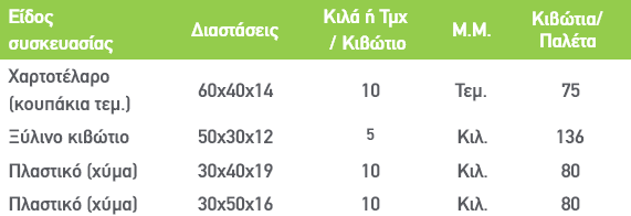 Δαμασκηνο & Βανιλιες