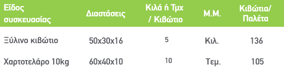 Ροδι
